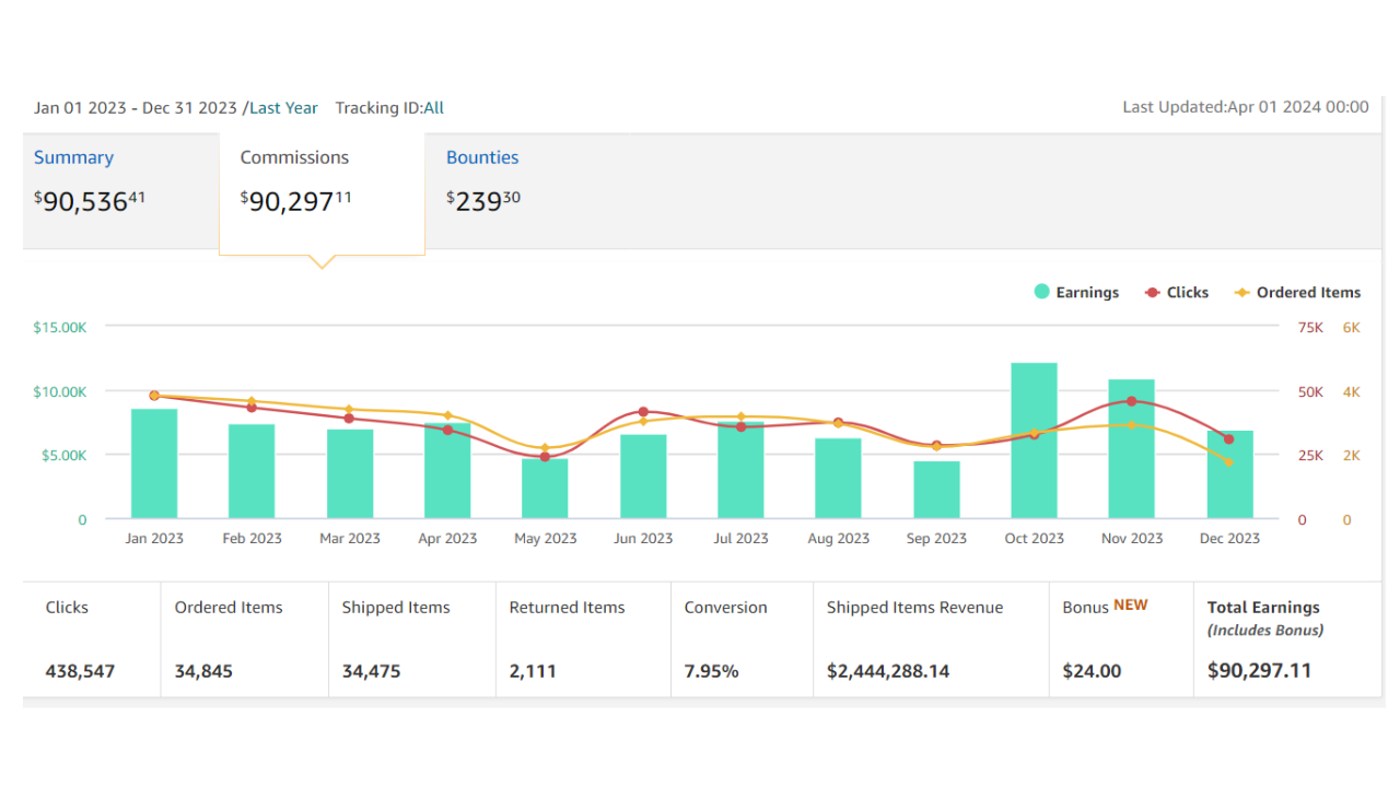 amazon affiliate earning 2023 amazon affiliate earning 2023